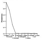 comparative genomics plot