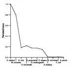 comparative genomics plot