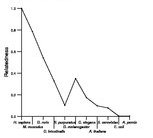 comparative genomics plot