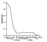 comparative genomics plot