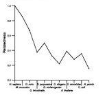 comparative genomics plot