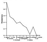 comparative genomics plot