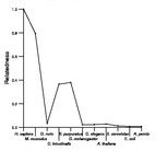 comparative genomics plot