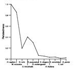 comparative genomics plot