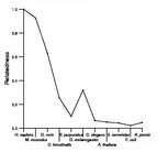 comparative genomics plot