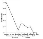 comparative genomics plot