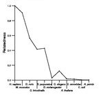 comparative genomics plot