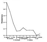 comparative genomics plot