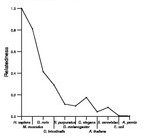 comparative genomics plot