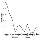 comparative genomics plot