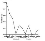 comparative genomics plot