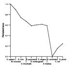 comparative genomics plot