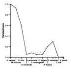 comparative genomics plot