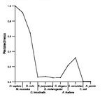 comparative genomics plot