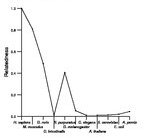 comparative genomics plot