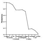 comparative genomics plot