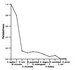 comparative genomics plot