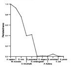 comparative genomics plot