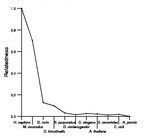 comparative genomics plot