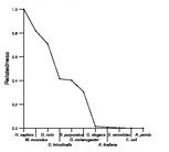 comparative genomics plot