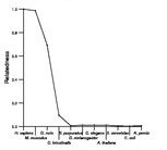 comparative genomics plot