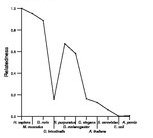 comparative genomics plot