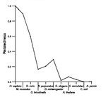 comparative genomics plot