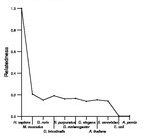 comparative genomics plot