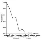 comparative genomics plot