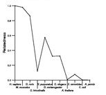 comparative genomics plot