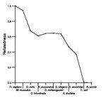 comparative genomics plot