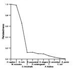 comparative genomics plot