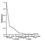 comparative genomics plot