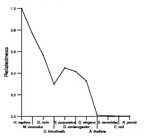 comparative genomics plot