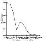 comparative genomics plot