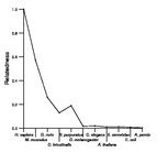 comparative genomics plot