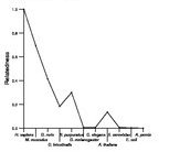 comparative genomics plot