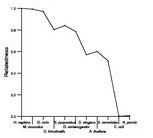 comparative genomics plot