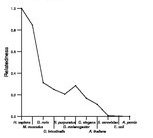 comparative genomics plot