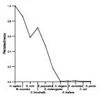 comparative genomics plot