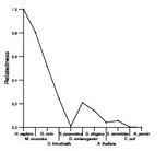 comparative genomics plot