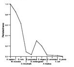 comparative genomics plot