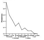 comparative genomics plot