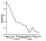 comparative genomics plot