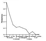 comparative genomics plot