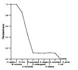 comparative genomics plot