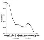 comparative genomics plot