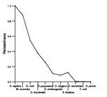 comparative genomics plot