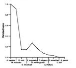 comparative genomics plot