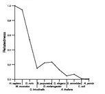 comparative genomics plot